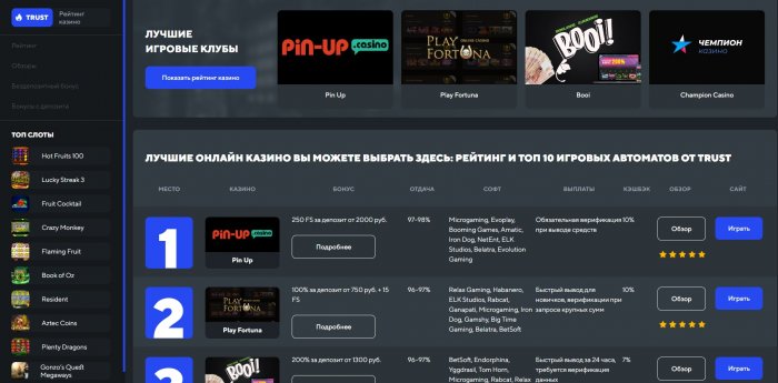 Как безопасно и прибыльно играть в онлайн казино